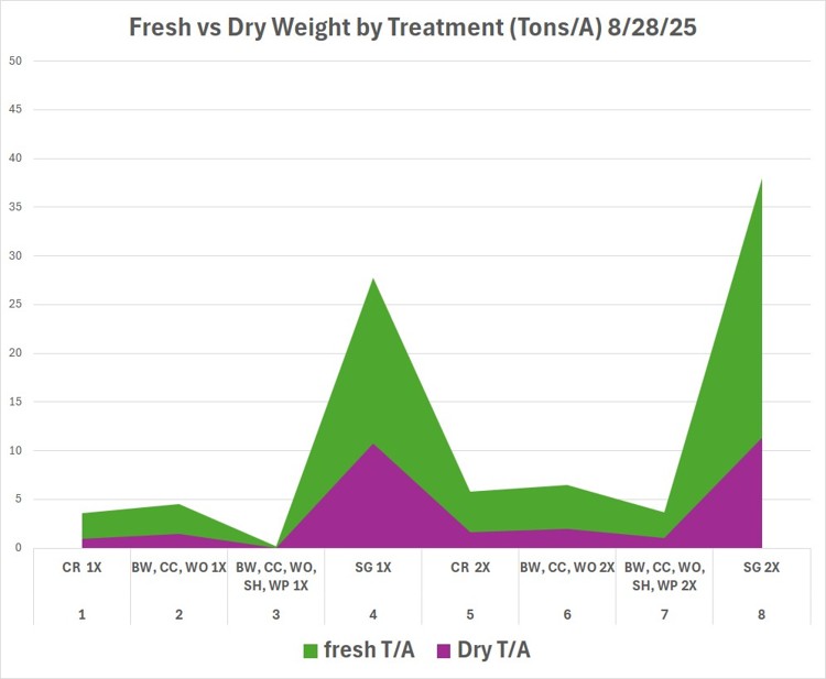 Cover crop biomass fig 1.jpg